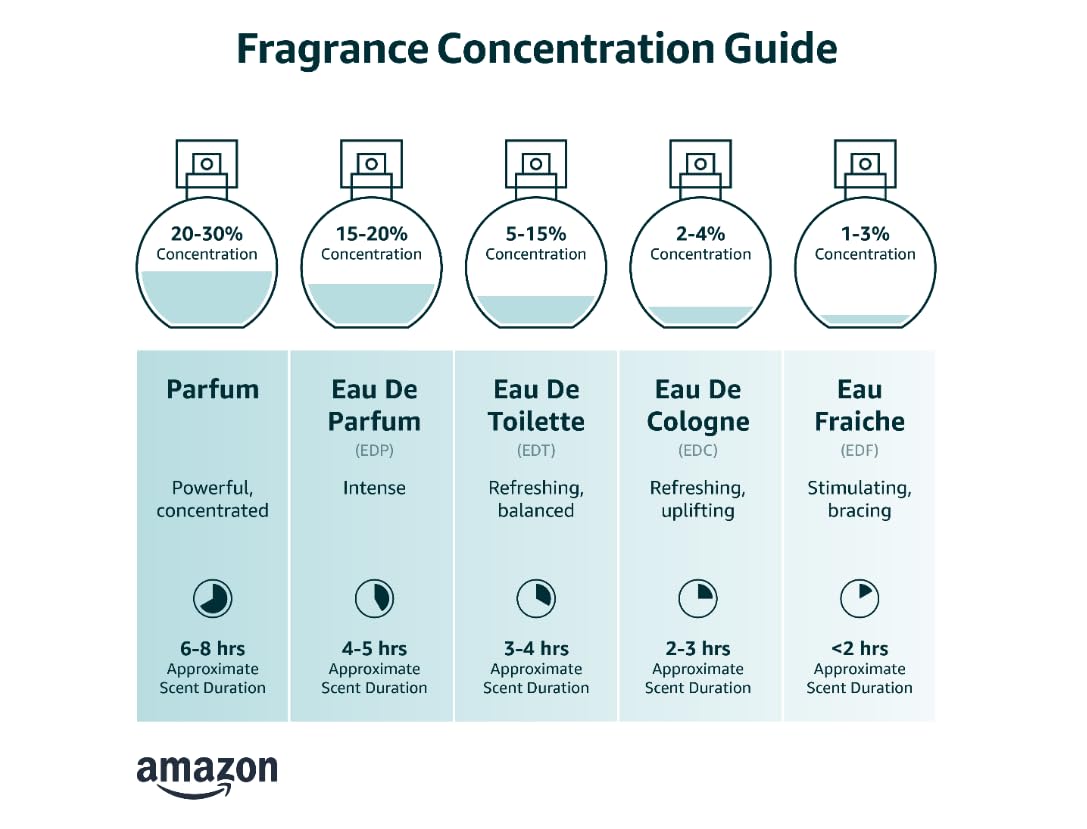 Eau De Parfum Natural Spray 3.4oz / 100ml N4241