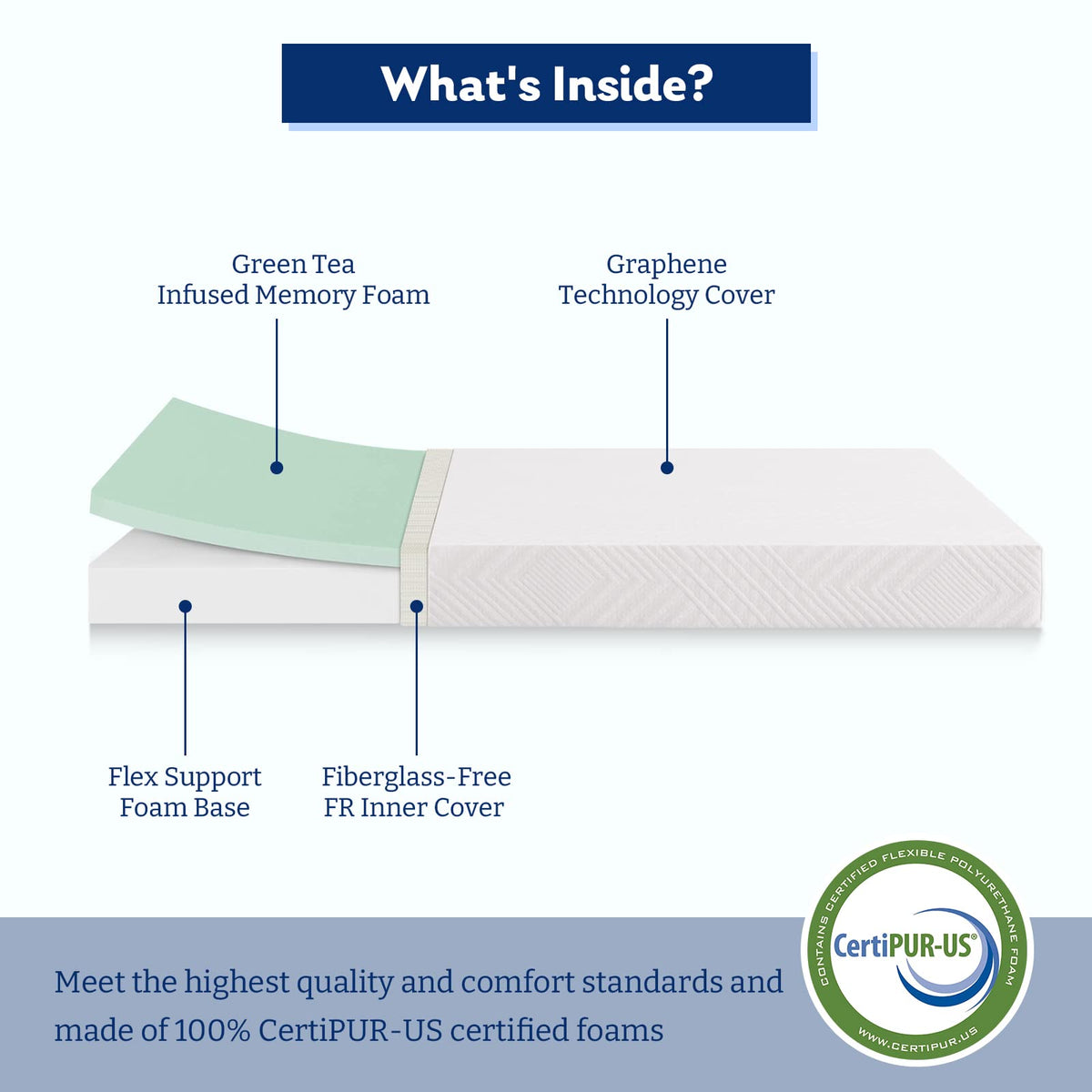 Twin 6 Inch Memory Foam Mattress T1516