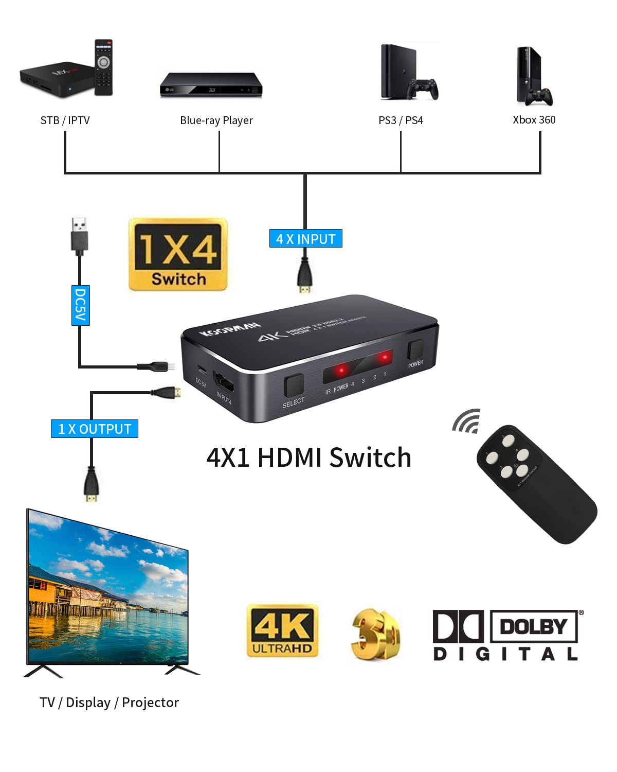4 Ports 4K 60Hz HDMI Switch I2081