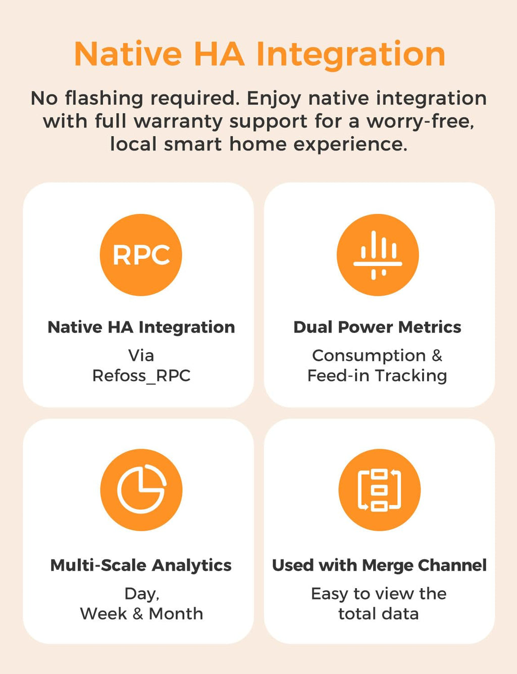 Smart Home Energy Monitor with Open API U2060