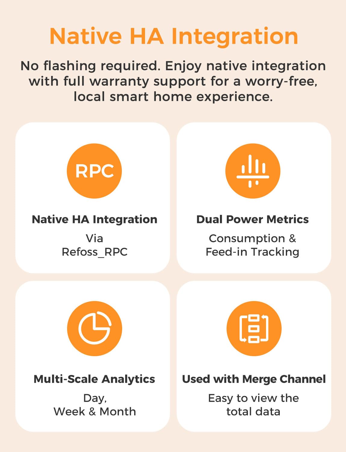 Smart Home Energy Monitor with Open API U2060