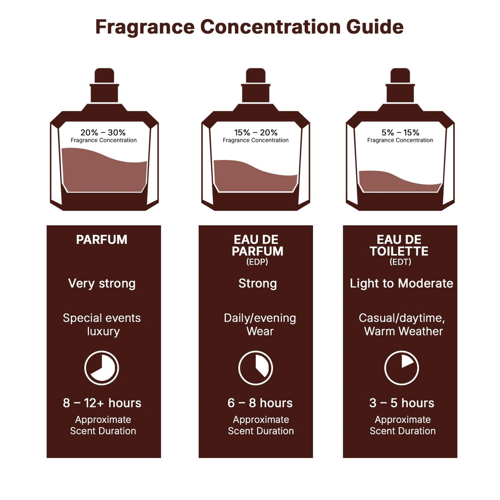 Eau de Parfum Spray 3.4 Ounce / 100 Ml C88643