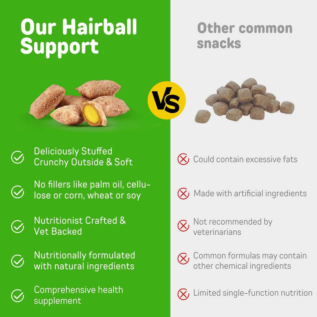 Chicken Flavor Hairball Treatment for Cats F869