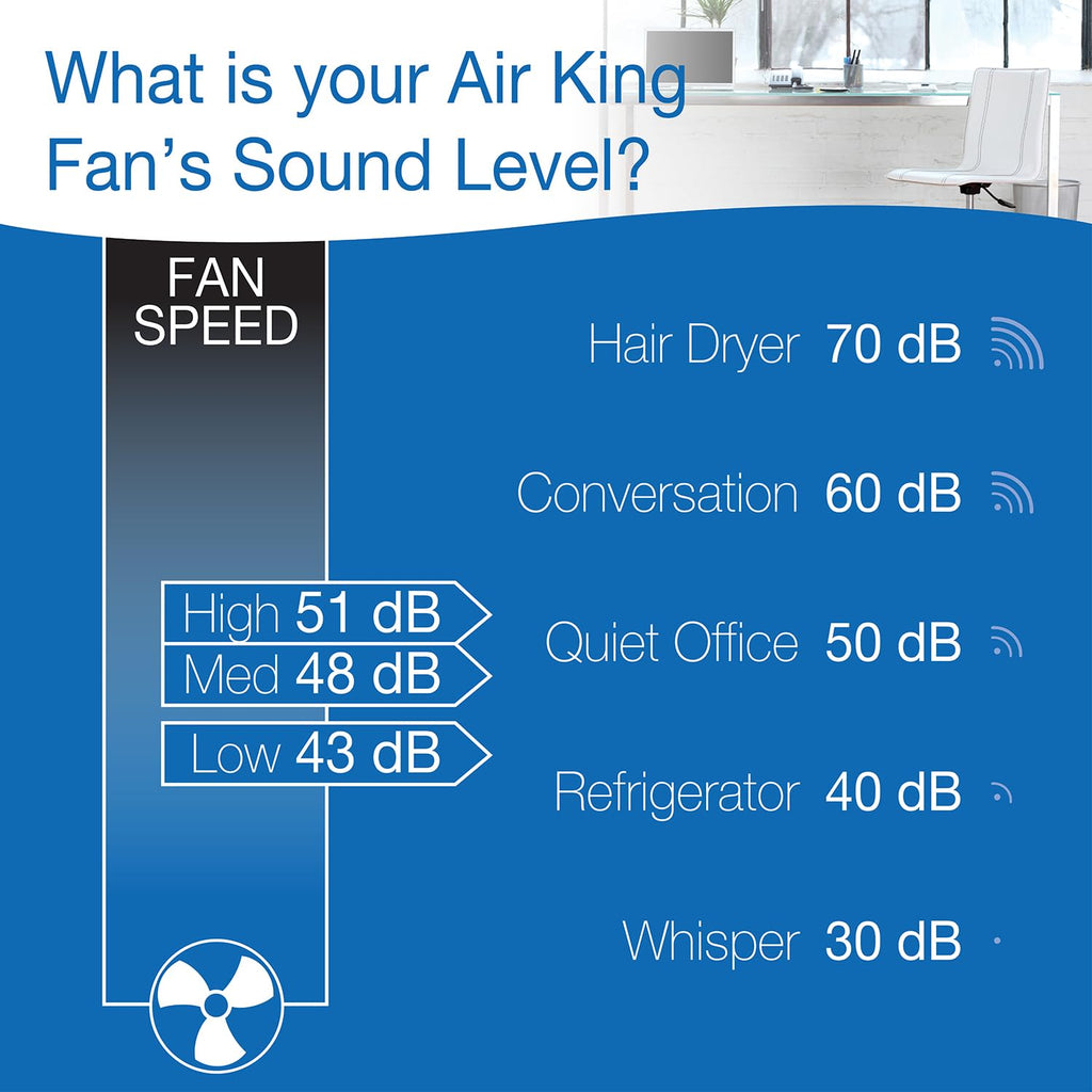18-Inch 3-Speed Oscillating Pedestal Fan H988734