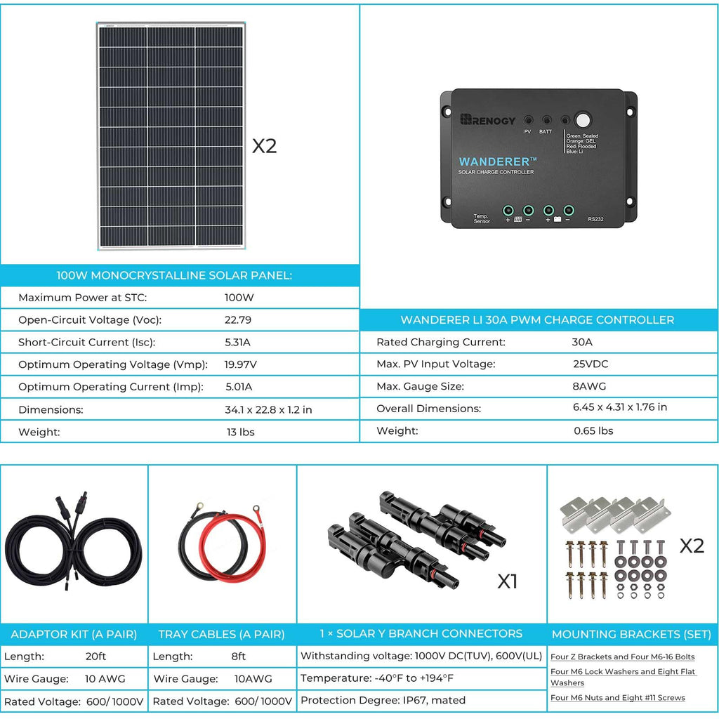 200W Solar Panel Kit with 30A PWM Charge Controller G188