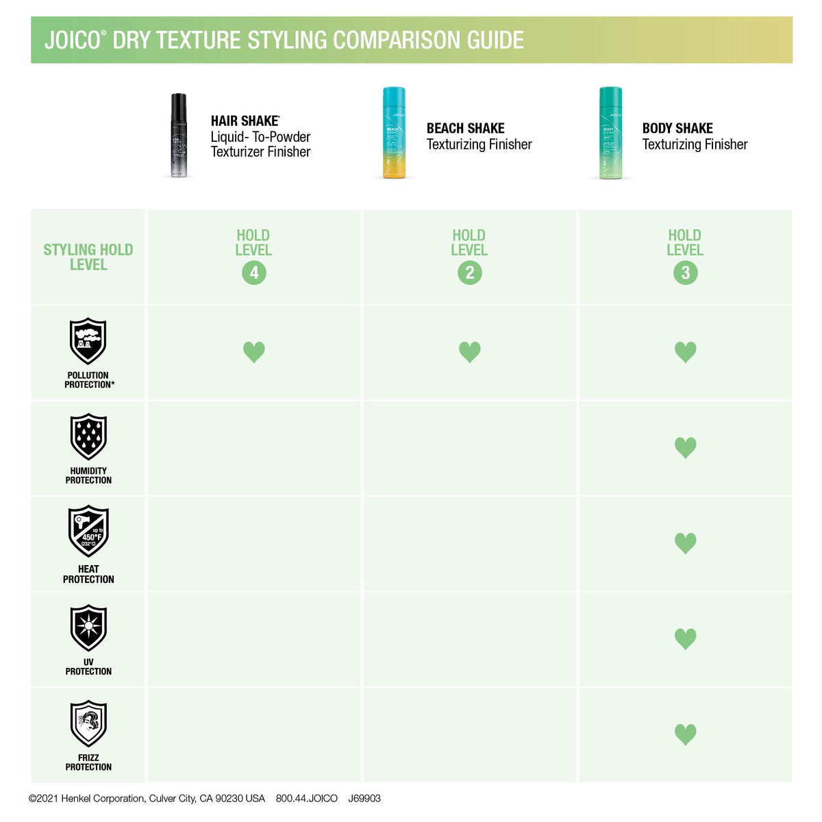 Hair Shake Liquid-To-Powder Texturizing Finisher J539