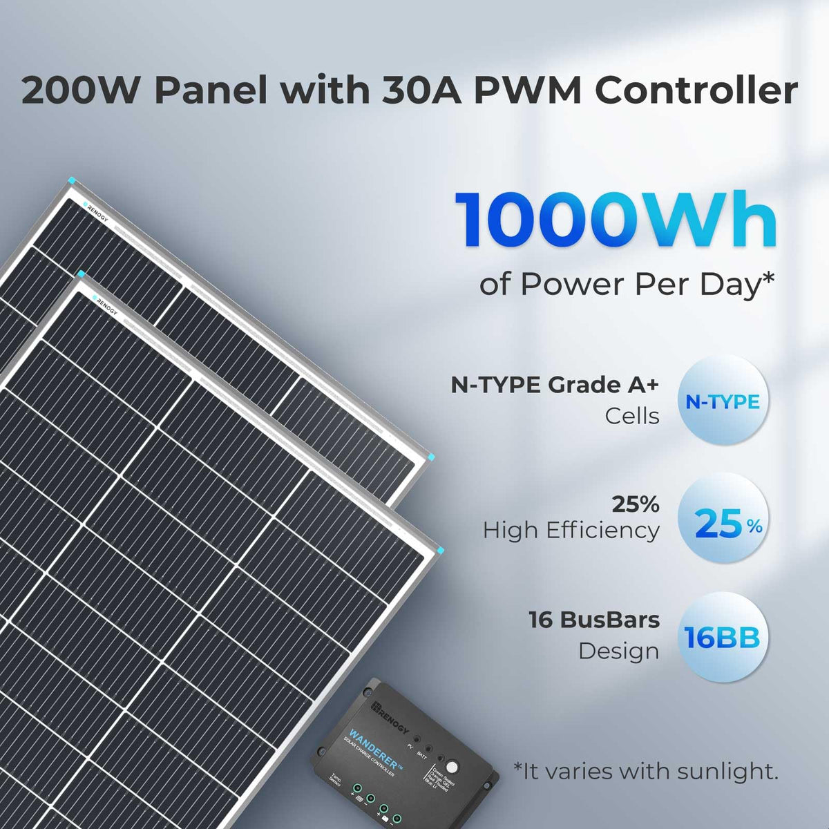 200W Solar Panel Kit with 30A PWM Charge Controller G188