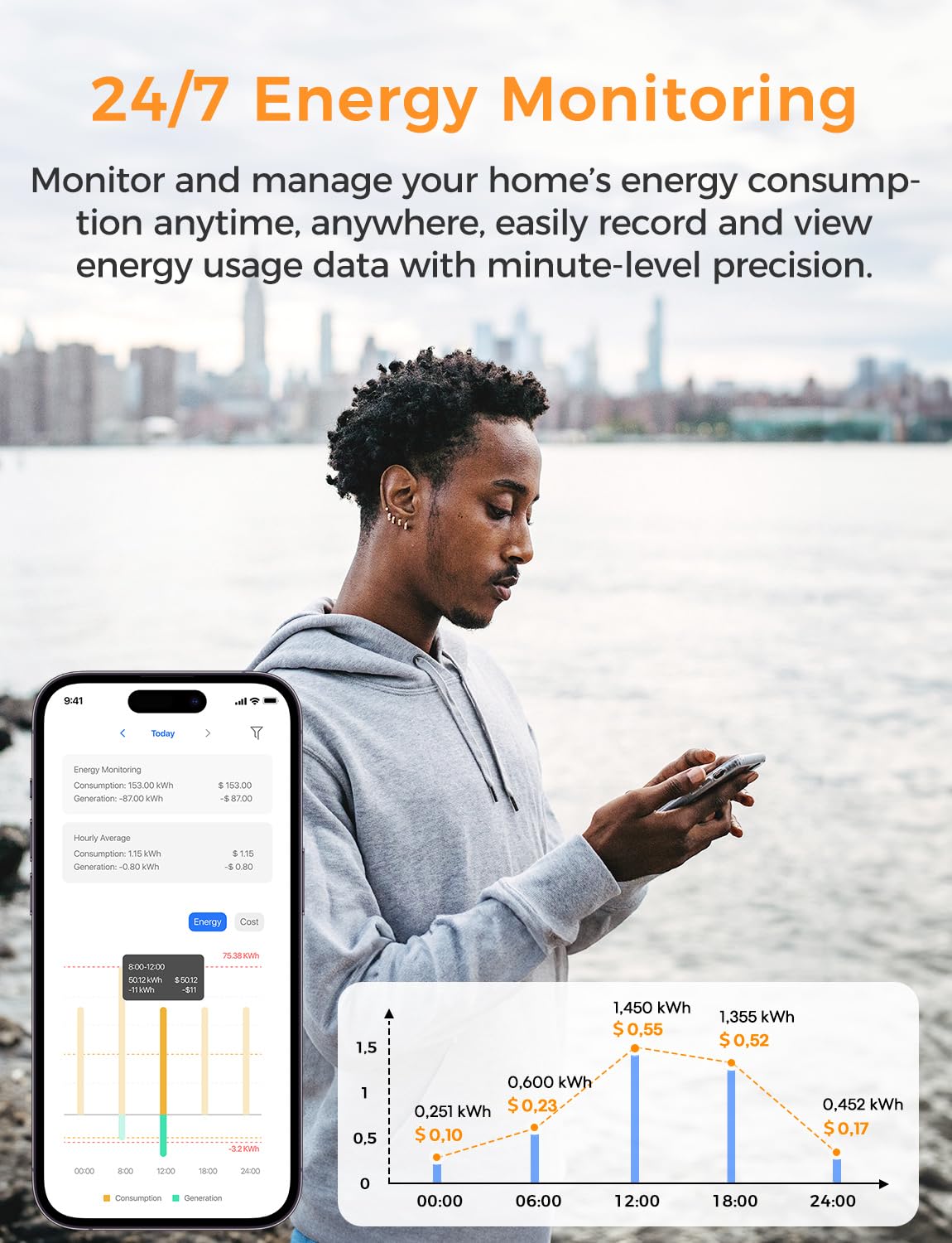 Smart Home Energy Monitor with Open API U2060