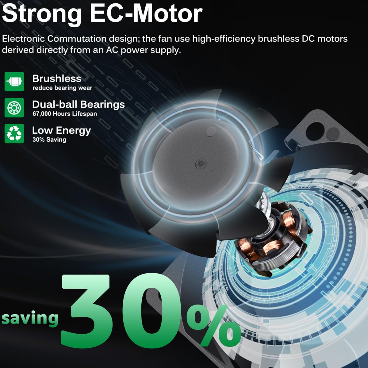 EC Cooling Fan 60mm x 60mm x 25mm AC 110V 240V Dual Ball Bearings Pack of 2 A131