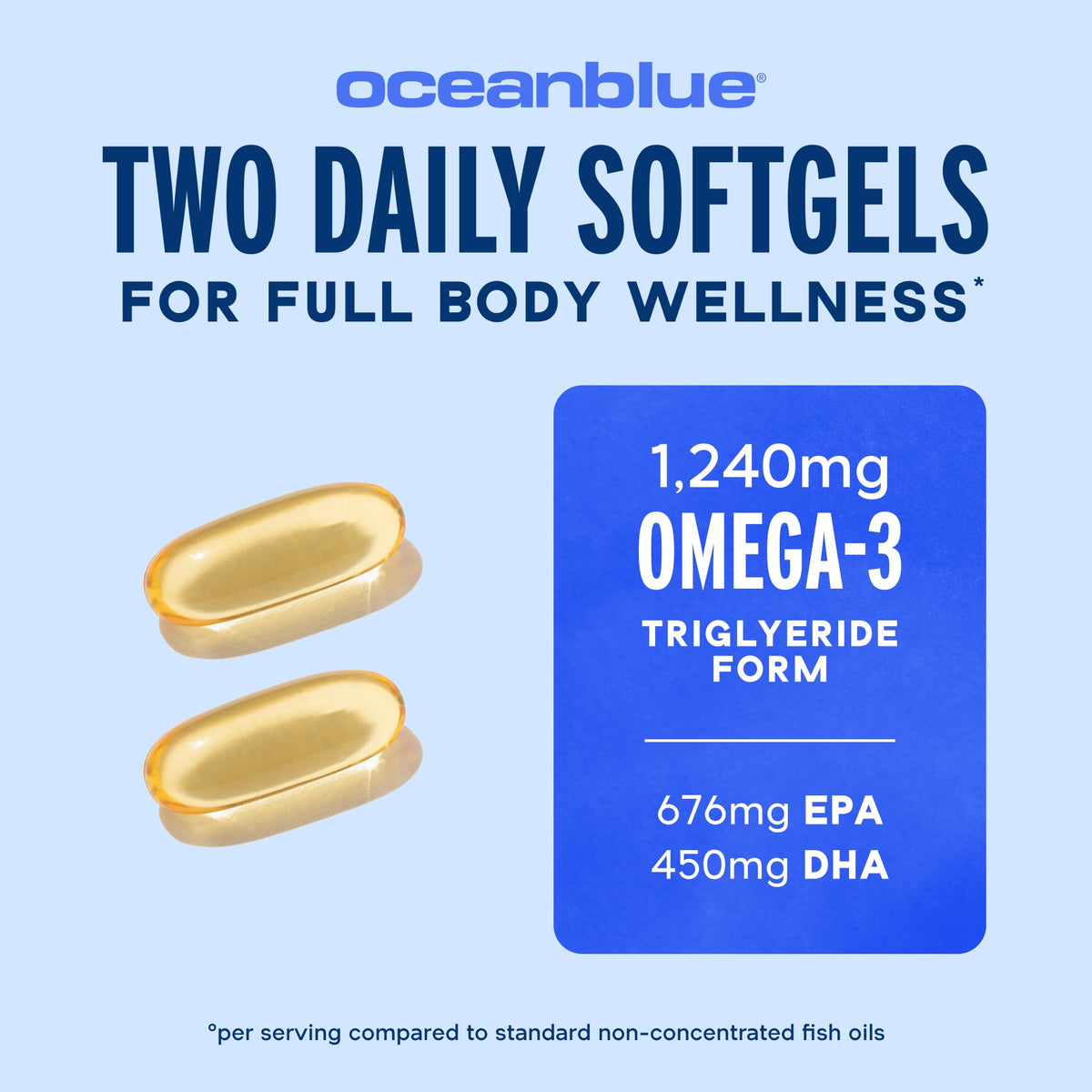 Omega-3 Fish Oil 180 Softgels H4952