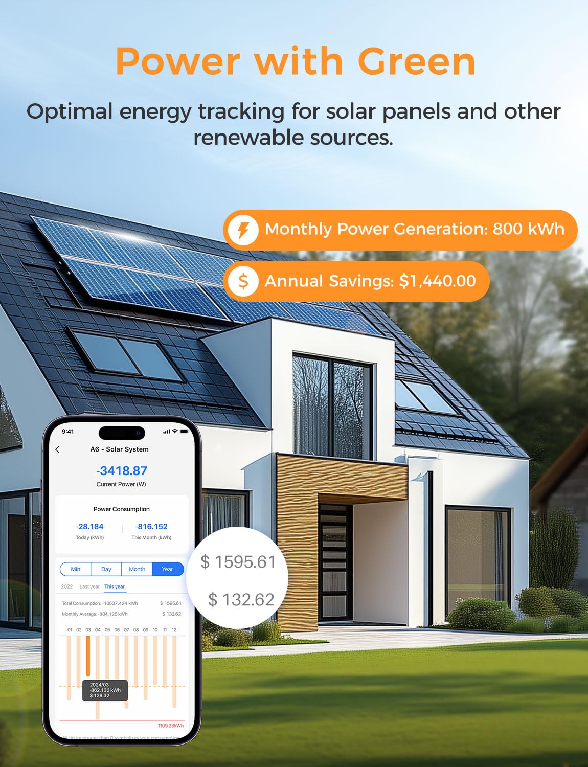 Smart Home Energy Monitor with Open API U2060