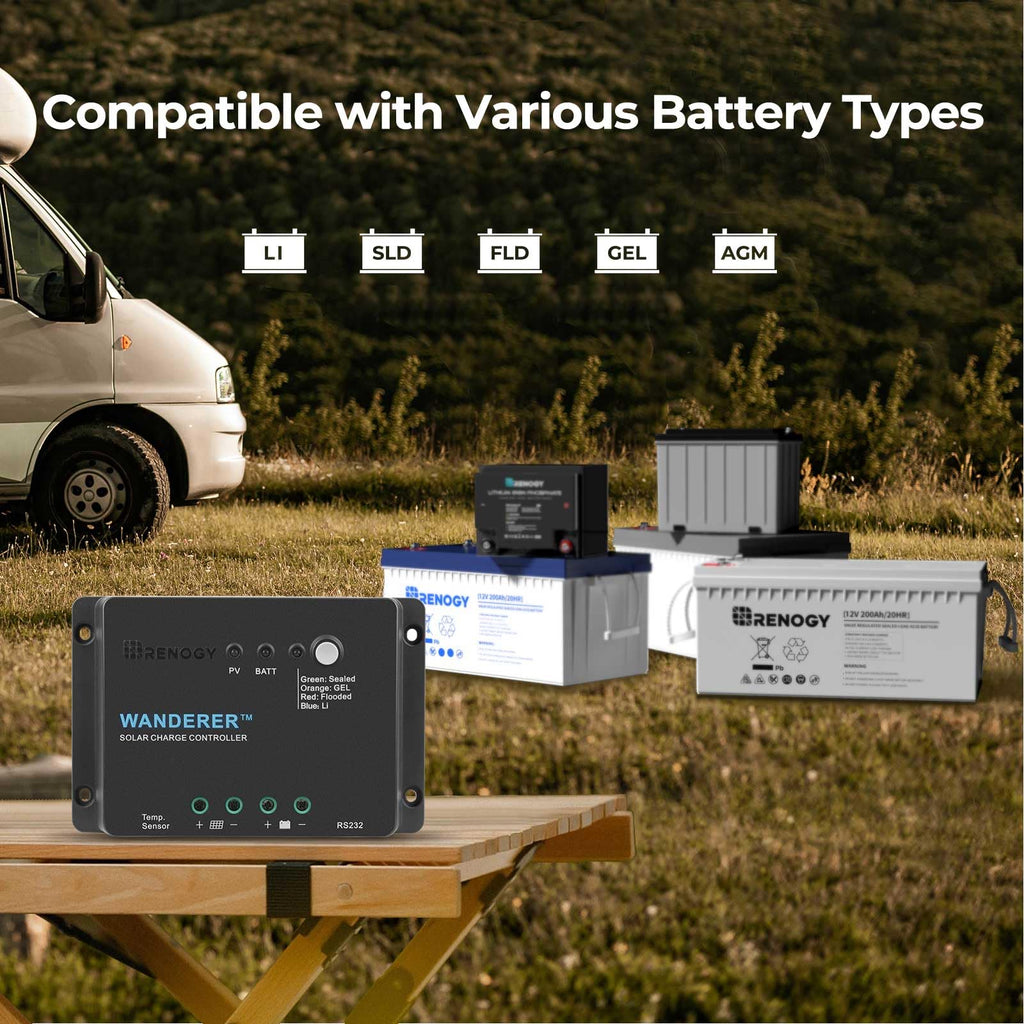 200W Solar Panel Kit with 30A PWM Charge Controller G188