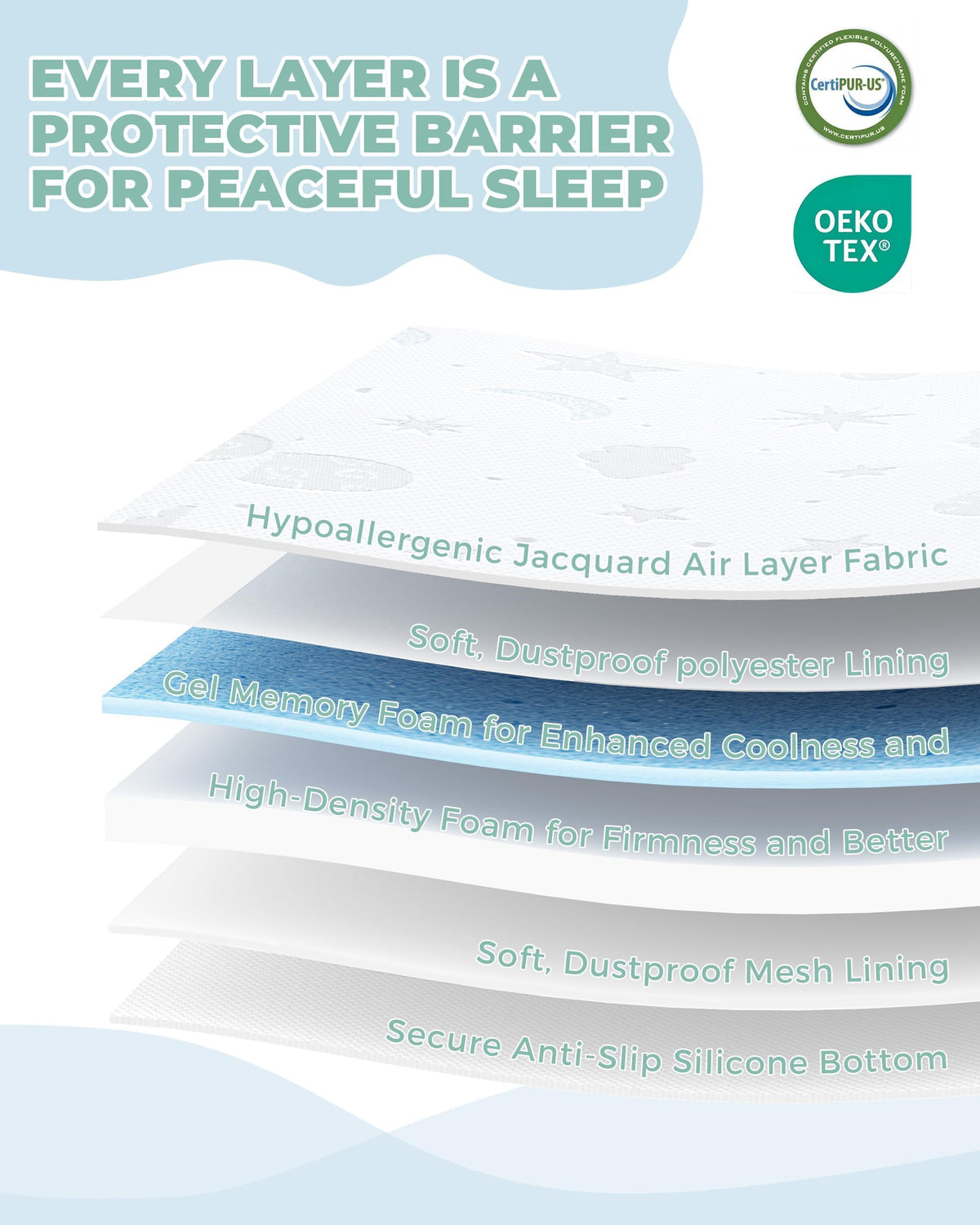 38x26'' Breathable Soft Plush Memory Foam Pack and Play Mattress S457